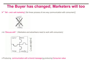 The Buyer has changed; Marketers will too
“ Tell – and- sell marketing” (No linear process of one way communication with consumers)




to “Discuss with” ( Marketers and advertisers need to work with consumers)




Producing communication with a brand message to producing Consumer value
 