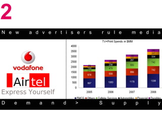 2
N e w   a d v e r t i s e r s   r u l e       m e d i a




D   e   m   a   n   d   >       S   u     p    p   l   y
 