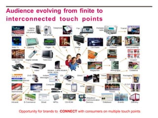 Audience evolving from finite to
interconnected touch points




    Opportunity for brands to CONNECT with consumers on multiple touch points
 