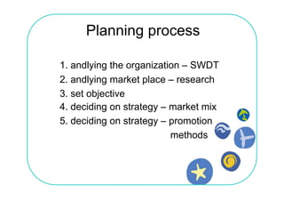 Planning process

1. andlying the organization – SWDT
2. andlying
2 andl ing market place – research
3. set objective
4. deciding on strategy – market mix
5. deciding on strategy – promotion
                          methods
 