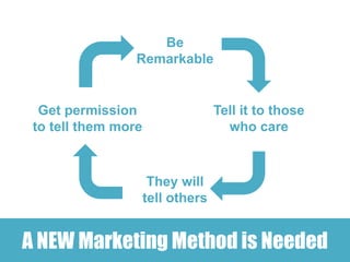 Be
                 Remarkable


  Get permission                   Tell it to those
 to tell them more                   who care



                      They will
                     tell others


A NEW Marketing Method is Needed
 