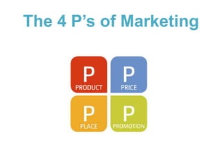 The 4 P’s of Marketing
 