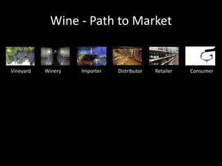 Wine - Path to Market


Vineyard   Winery   Importer   Distributor   Retailer   Consumer
 
