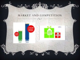 MARKET AND COMPETITION

 