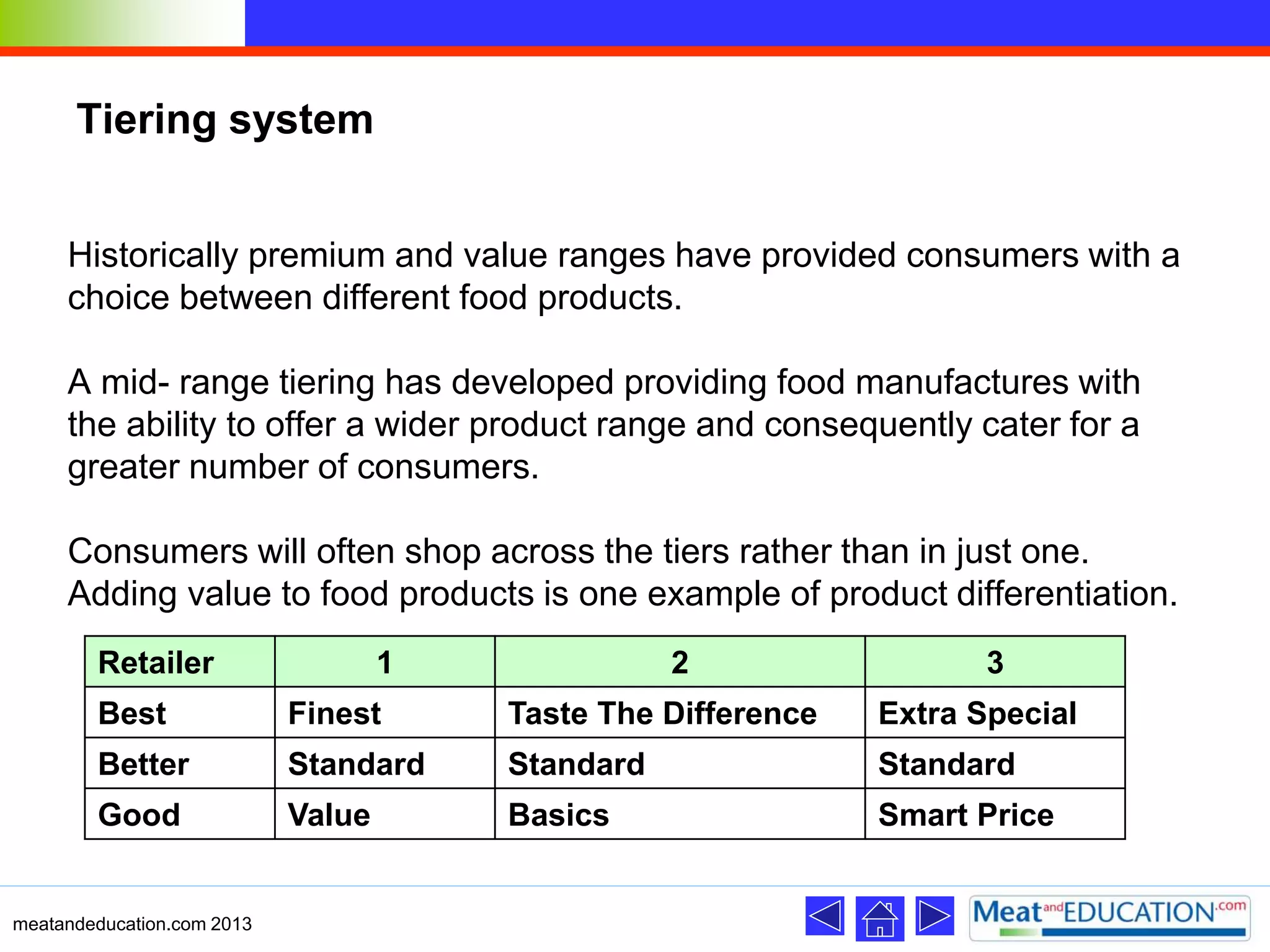 Tiering system
Historically premium and value ranges have provided consumers with a
choice between different food products.
A mid- range tiering has developed providing food manufactures with
the ability to offer a wider product range and consequently cater for a
greater number of consumers.
Consumers will often shop across the tiers rather than in just one.
Adding value to food products is one example of product differentiation.
Retailer 1 2 3
Best Finest Taste The Difference Extra Special
Better Standard Standard Standard
Good Value Basics Smart Price
meatandeducation.com 2013
 