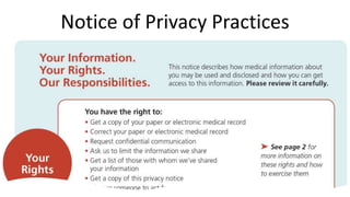 Notice of Privacy Practices
 