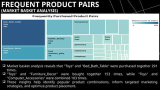 FREQUENT PRODUCT PAIRS
(MARKET BASKET ANALYSIS)
 Market basket analysis reveals that "Toys" and "Bed_Bath_Table" were purchased together 291
times.
 "Toys" and "Furniture_Decor" were bought together 153 times, while "Toys" and
"Computer_Accessories" were combined 103 times.
 These insights help identify popular product combinations, inform targeted marketing
strategies, and optimize product placement.
 