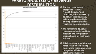 PARETO ANALYSIS OF REVENUE
DISTRIBUTION
11
 The top three product
categories—"Toys,“
"Health_Beauty," and
"Watches_Gifts"—make up
80.48% of total revenue,
indicating they are high-
priority inventory items
requiring close monitoring.
 The remaining 19.52% of
revenue can be divided into
medium and low-priority
groups based on their order
volume.
 This inventory prioritization
helps focus on top-selling
items while managing other
categories efficiently,
optimizing inventory
 