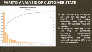 PARETO ANALYSIS OF CUSTOMER STATE
13
 The states of SP, RJ, MG, RS, PR,
SC, and BA contribute to
81.49% of total sales,
indicating these regions are
critical for business focus and
strategy.
 Focusing on these key states
can help in optimizing
inventory management,
enhancing customer
engagement, and driving
targeted marketing efforts to
maximize revenue.
 