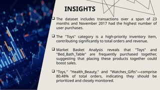 INSIGHTS
 The dataset includes transactions over a span of 23
months and November 2017 had the highest number of
user purchases.
 The "Toys" category is a high-priority inventory item,
contributing significantly to total orders and revenue.
 Market Basket Analysis reveals that "Toys" and
"Bed_Bath_Table" are frequently purchased together,
suggesting that placing these products together could
boost sales.
 "Toys," "Health_Beauty," and "Watches_Gifts"—comprise
80.48% of total orders, indicating they should be
prioritized and closely monitored.
 