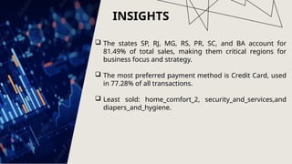 INSIGHTS
 The states SP, RJ, MG, RS, PR, SC, and BA account for
81.49% of total sales, making them critical regions for
business focus and strategy.
 The most preferred payment method is Credit Card, used
in 77.28% of all transactions.
 Least sold: home_comfort_2, security_and_services,and
diapers_and_hygiene.
 