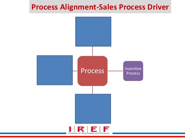 3 p's of sales