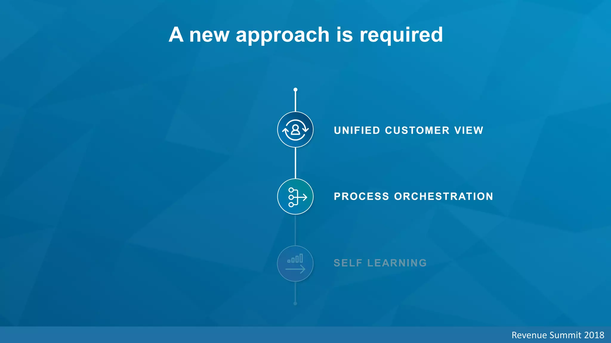 A new approach is required
UNIFIED CUSTOMER VIEW
PROCESS ORCHESTRATION
Revenue Summit 2018
 