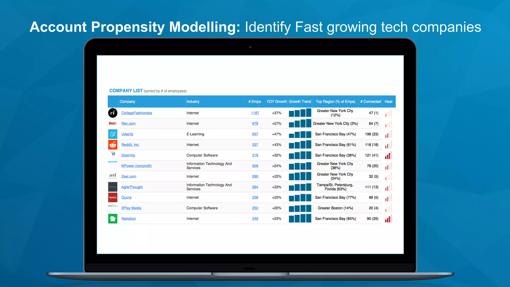 Account Propensity Modelling: Identify Fast growing tech companies
 