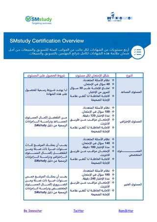 RamiBittarTwitterBe Innovator
‫النوع‬‫إمتيان‬ ‫ا‬ ‫شكل‬‫مستوى‬ ‫لكل‬‫المستوى‬ ‫على‬ ‫اليصو‬ ‫شروط‬
‫المساعد‬ ‫المستوى‬
‫المتعددة‬ ‫سئلة‬ ‫ا‬ ‫نظام‬.
54‫في‬ ‫سؤا‬‫إمتيان‬ ‫ا‬.
‫ــــى‬‫ـ‬‫عل‬ ‫ــــة‬‫ـ‬‫إجاب‬ ‫ل‬ ‫ــــاج‬‫ـ‬‫تيت‬34‫ــــؤا‬‫ـ‬‫س‬
‫إختبار‬ ‫ا‬ ‫من‬ ‫للمرور‬.
‫ــة‬‫ـ‬‫م‬ ‫ع‬ ‫ــي‬‫ـ‬ ‫ل‬ُ‫ت‬ ‫ــ‬‫ـ‬ ‫ــة‬‫ـ‬‫ئ‬ ‫الخا‬ ‫ــة‬‫ـ‬‫جاب‬ ‫ا‬
‫الصييية‬ ‫إجابة‬ ‫ا‬
‫لليصـــو‬ ‫رســـمية‬ ‫شـــروط‬ ‫يوجـــد‬ ‫ـــ‬
‫الشهادة‬ ‫ذ‬ ‫على‬
‫إحترافي‬ ‫ا‬ ‫المستوى‬
‫المتعددة‬ ‫سئلة‬ ‫ا‬ ‫نظام‬.
144‫في‬ ‫سؤا‬‫إمتيان‬ ‫ا‬.
‫إختبار‬ ‫ا‬ ‫مدة‬124‫ة‬ ‫دقي‬.
‫ـــــق‬‫ـ‬‫ري‬ ‫ـــــن‬‫ـ‬‫ع‬ ‫ـــــ‬‫ـ‬‫مراق‬ ‫إمتيـــــان‬ ‫ا‬
‫نترنت‬ ‫ا‬.
‫ــة‬‫ـ‬‫م‬ ‫ع‬ ‫ــي‬‫ـ‬ ‫ل‬ُ‫ت‬ ‫ــ‬‫ـ‬ ‫ــة‬‫ـ‬‫ئ‬ ‫الخا‬ ‫ــة‬‫ـ‬‫جاب‬ ‫ا‬
‫الصييية‬ ‫إجابة‬ ‫ا‬
‫المســـــتوى‬ ‫يكمـــــا‬ ‫فضـــــل‬ُ‫الم‬ ‫مـــــن‬
‫ــــــــإجراءات‬‫ـ‬ ‫ا‬ ‫ــــــــة‬‫ـ‬‫ودراس‬ ‫ــــــــاعد‬‫ـ‬‫المس‬
‫دليل‬ ‫من‬ ‫الرسمية‬SMstudy
‫ـــــــــــــــــــــــــــــتوى‬‫ـ‬‫المس‬
‫المتخصص‬
‫المتعددة‬ ‫سئلة‬ ‫ا‬ ‫نظام‬.
154‫في‬ ‫سؤا‬‫إمتيان‬ ‫ا‬.
‫إختبار‬ ‫ا‬ ‫مدة‬104‫ة‬ ‫دقي‬.
‫ـــــق‬‫ـ‬‫ري‬ ‫ـــــن‬‫ـ‬‫ع‬ ‫ـــــ‬‫ـ‬‫مراق‬ ‫إمتيـــــان‬ ‫ا‬
‫نترنت‬ ‫ا‬.
‫ــة‬‫ـ‬‫م‬ ‫ع‬ ‫ــي‬‫ـ‬ ‫ل‬ُ‫ت‬ ‫ــ‬‫ـ‬ ‫ــة‬‫ـ‬‫ئ‬ ‫الخا‬ ‫ــة‬‫ـ‬‫جاب‬ ‫ا‬
‫الصييية‬ ‫إجابة‬ ‫ا‬
‫ـــــ‬‫ـ‬ ‫ث‬ ‫ـــــح‬‫ـ‬‫المرش‬ ‫ـــــث‬‫ـ‬‫يمتل‬ ‫أن‬ ‫ـــــ‬‫ـ‬‫يج‬
‫و‬ ‫ـــــلة‬‫ـ‬‫ص‬ ‫ات‬ ‫ـــــرة‬‫ـ‬‫خب‬ ‫ـــــنوات‬‫ـ‬‫س‬‫ـــــن‬‫ـ‬‫م‬
‫المســــــــــتوى‬ ‫ـــــــــا‬‫ـ‬‫يكم‬ ‫ـــــــــل‬‫ـ‬‫فض‬ُ‫الم‬
‫ـــــــ‬‫ـ‬ ‫ا‬‫إحترافي‬‫ــــــــإجراءات‬ ‫ا‬ ‫ـــــــة‬‫ـ‬‫ودراس‬
‫دليل‬ ‫من‬ ‫الرسمية‬SMstudy
‫الخبير‬ ‫المستوى‬
‫المتعددة‬ ‫سئلة‬ ‫ا‬ ‫نظام‬.
104‫في‬ ‫سؤا‬‫إمتيان‬ ‫ا‬.
‫إختبار‬ ‫ا‬ ‫مدة‬254‫ة‬ ‫دقي‬.
‫ـــــق‬‫ـ‬‫ري‬ ‫ـــــن‬‫ـ‬‫ع‬ ‫ـــــ‬‫ـ‬‫مراق‬ ‫إمتيـــــان‬ ‫ا‬
‫نترنت‬ ‫ا‬.
‫ــة‬‫ـ‬‫م‬ ‫ع‬ ‫ــي‬‫ـ‬ ‫ل‬ُ‫ت‬ ‫ــ‬‫ـ‬ ‫ــة‬‫ـ‬‫ئ‬ ‫الخا‬ ‫ــة‬‫ـ‬‫جاب‬ ‫ا‬
‫الصييية‬ ‫إجابة‬ ‫ا‬
‫ــــح‬‫ـ‬‫المرش‬ ‫ــــث‬‫ـ‬‫يمتل‬ ‫أن‬ ‫ــــ‬‫ـ‬‫يج‬‫ــــ‬‫ـ‬‫خم‬
‫ـــــلة‬‫ـ‬‫ص‬ ‫ات‬ ‫ـــــرة‬‫ـ‬‫خب‬ ‫ـــــنوات‬‫ـ‬‫س‬‫ـــــن‬‫ـ‬‫وم‬
‫ـــــــــروري‬‫ـ‬‫الض‬‫ـــــــــتوى‬‫ـ‬‫المس‬ ‫ـــــــــا‬‫ـ‬‫يكم‬
‫ال‬‫ــــــص‬‫ـ‬‫متخص‬‫ــــــإجراءات‬‫ـ‬ ‫ا‬ ‫ــــــة‬‫ـ‬‫ودراس‬
‫دليل‬ ‫من‬ ‫الرسمية‬SMstudy
 