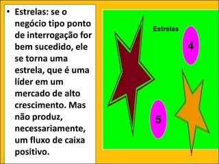 • Estrelas: se o
negócio tipo ponto
de interrogação for
bem sucedido, ele
se torna uma
estrela, que é uma
líder em um
mercado de alto
crescimento. Mas
não produz,
necessariamente,
um fluxo de caixa
positivo.
Estrelas
5
4
 