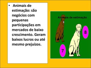 • Animais de
estimação: são
negócios com
pequenas
participações em
mercados de baixo
crescimento. Geram
baixos lucros ou até
mesmo prejuízos.
Animais de estimação
8
7
 