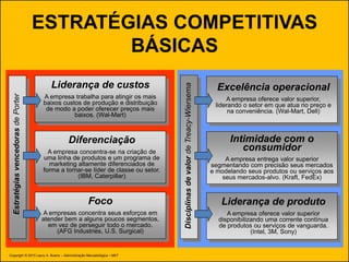 ESTRATÉGIAS COMPETITIVAS
BÁSICAS
Liderança de custos
A empresa trabalha para atingir os mais
baixos custos de produção e distribuição
de modo a poder oferecer preços mais
baixos. (Wal-Mart)
Diferenciação
A empresa concentra-se na criação de
uma linha de produtos e um programa de
marketing altamente diferenciados de
forma a tornar-se líder de classe ou setor.
(IBM, Caterpillar)
Foco
A empresas concentra seus esforços em
atender bem a alguns poucos segmentos,
em vez de perseguir todo o mercado.
(AFG Industries, U.S. Surgical)
Excelência operacional
A empresa oferece valor superior,
liderando o setor em que atua no preço e
na conveniência. (Wal-Mart, Dell)
Intimidade com o
consumidor
A empresa entrega valor superior
segmentando com precisão seus mercados
e modelando seus produtos ou serviços aos
seus mercados-alvo. (Kraft, FedEx)
Liderança de produto
A empresa oferece valor superior
disponibilizando uma corrente contínua
de produtos ou serviços de vanguarda.
(Intel, 3M, Sony)
EstratégiasvencedorasdePorter
DisciplinasdevalordeTreacy-Wiersema
Copyright © 2015 Laury A. Bueno – Administração Mercadológica • MKT
 