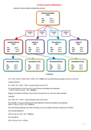 APJOMA ATLAIDES APRĒĶINĀŠANA

           Aplūkosim Apjoma Atlaides aprēķināšanas piemēru:


                                                           Direktora Kandidāts
                                                                  (23%)

                                                            PA           450 P
                                                            PGA          3 200 P
                                                            GA           3 200 P




                                  Starpība               Starpība           Starpība           Starpība
                                    11%                    14%                17%                14%




 Vecākais līderis А                        Līderis В                         Konsultants С                        Līderis D
      (12%)                                   (9%)                               (6%)                               (9%)

PA             800 P                 PA          30 P                      PA          100 P                PA          750 P
PGA            1 200 P               PGA         600 P                     PGA         200 P                PGA         750 P
GA             1 200 P               GA          600 P                     GA          200 P                GA          750 P




Konsultants К (6%)                   Konsultans L (3%)                    Konsultants M (6%)               Konsultants H (3%)

PA         300 P                     PA          100 P                    PA           70 P                PA          100 P
PGA        300 P                     PGA         100 P                    PGA          570 P               PGA         100 P
GA         300 P                     GA          100 P                    GA           570 P               GA          100 P


                                                                    1. zīmējums


  GA = PGA = GA А + GA В + GA С + GA D + PA = 3 200 Punkti, kas atbilst tabulas septītajam līmenim un 23% AA.

  Vecākais līderis А:

  PA = 800 P, GA = PGA = 1200 P, ceturtais atlaižu līmenis (12%).

  Par Vecākā līdera А un viņa Grupu K, L darbu Direktora Kandidātam tiek aprēķināts:
  (1 200 P x 0,64 Ls) х (23% - 12%) = 84,48 Ls.

  Piezīme: AA aprēķins Vecākajam Līderim А par Konsultantu K un L darbu tiek veikts analoģiski.

  Līderis В:

  GA = PGA = PA = 600 P – Apjoma Atlaides trešais līmenis (9%).

  Par Līdera B un viņa grupā ietilpstošā Konsultanta М darbu Direktora Kandidātam tiek aprēķināts:
  (600 P х 0,64 Ls) х (23% - 9%) = 53,76 Ls.

  AA Līderim B tiek aprēķināta, bet netiek izmaksāta, jo viņš nav izpildījis nosacījumus attiecībā uz PA (50P).

  Par Konsultanta M darbu:

  (570 Б х 0,64 Ls) х (9% - 6%) = 10,94 Ls.

  Par Līdera B PA:

  (30 Б х 0,64 Ls) х 9% = 1,73 Ls.

                                                                                                                                2
 