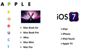 A P P L E
R
O
D
U
C
T
 Mac Book Air
 Mac Book Pro
 iMac
 Mac Mini
 Mac Pro
iPad
iPhone
iPod Touch
Apple TV
 