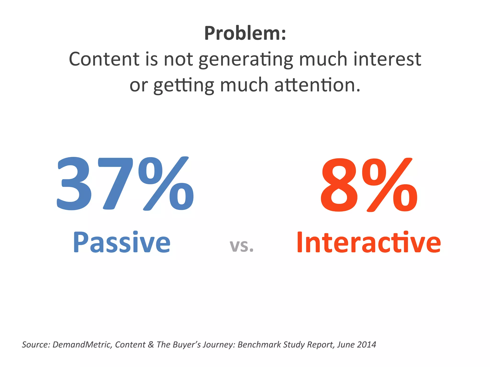 Problem:	
  
Content	
  is	
  not	
  genera5ng	
  much	
  interest	
  
or	
  gejng	
  much	
  a$en5on.	
  
Passive	
   Interac1ve	
  
37%	
   8%	
  
Source:	
  DemandMetric,	
  Content	
  &	
  The	
  Buyer’s	
  Journey:	
  Benchmark	
  Study	
  Report,	
  June	
  2014	
  
vs.	
  
 