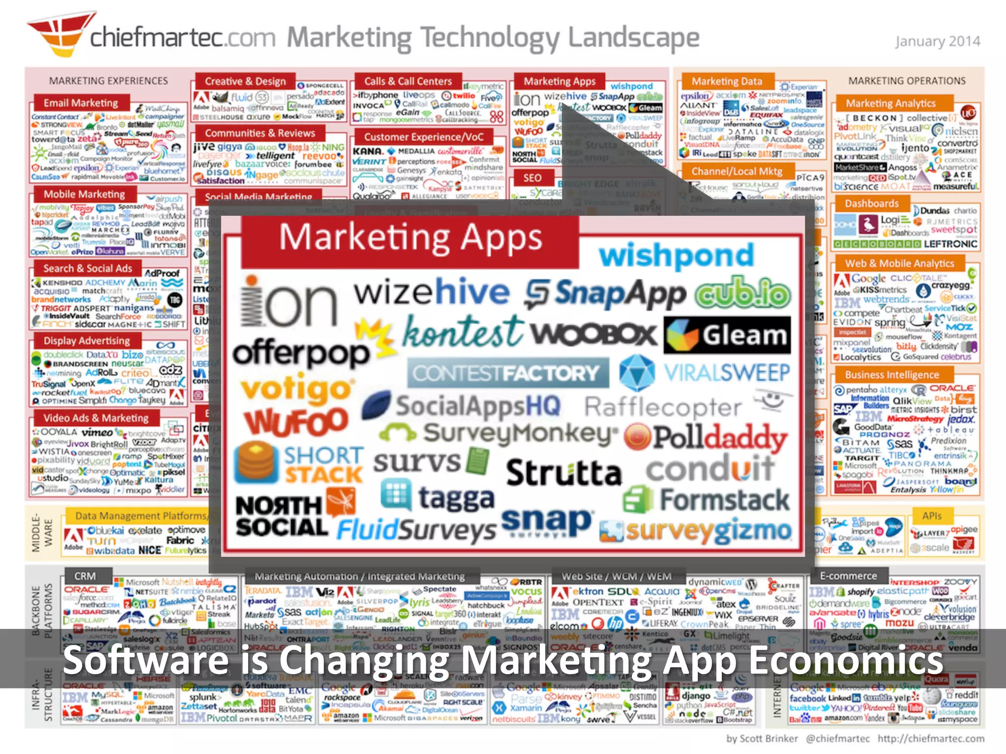 Solware	
  is	
  Changing	
  Marke1ng	
  App	
  Economics	
  
 