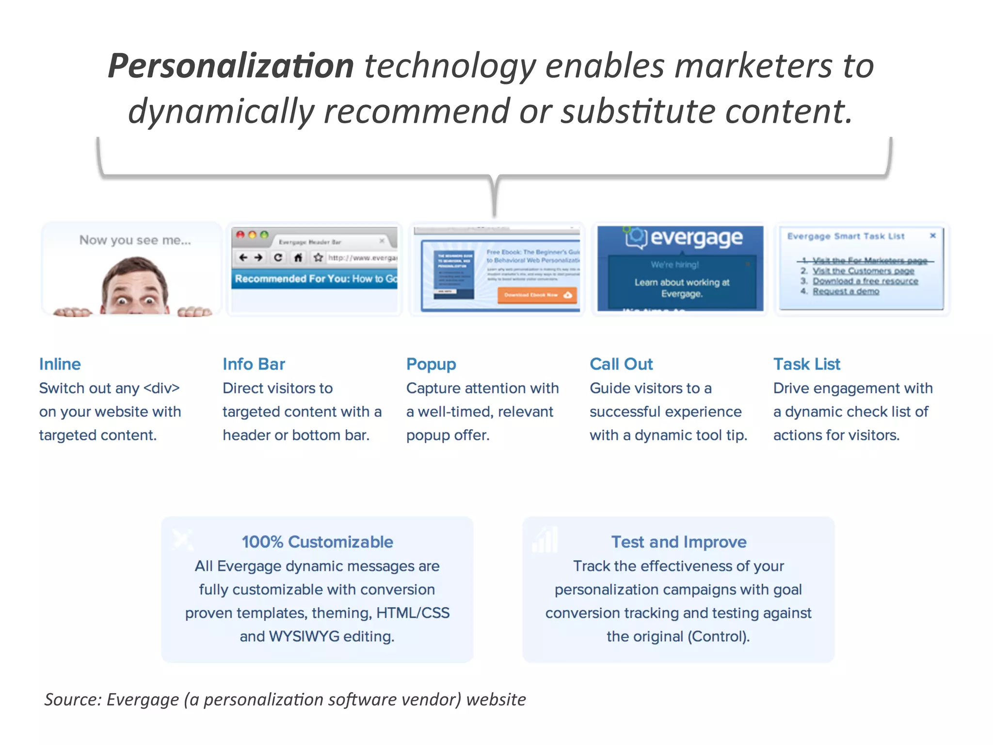 Source:	
  Evergage	
  (a	
  personaliza0on	
  soVware	
  vendor)	
  website	
  
Personaliza4on	
  technology	
  enables	
  marketers	
  to	
  
dynamically	
  recommend	
  or	
  subs0tute	
  content.	
  
 