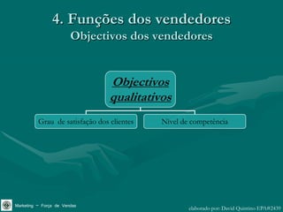 4. Funções dos vendedores
                        Objectivos dos vendedores


                                 Objectivos
                                 qualitativos
          Grau de satisfação dos clientes   Nìvel de competência




Marketing – Força de Vendas                         elaborado por: David Quintino EPA#2439
 