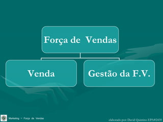 Força de Vendas


              Venda                Gestão da F.V.



Marketing – Força de Vendas            elaborado por: David Quintino EPA#2439
 