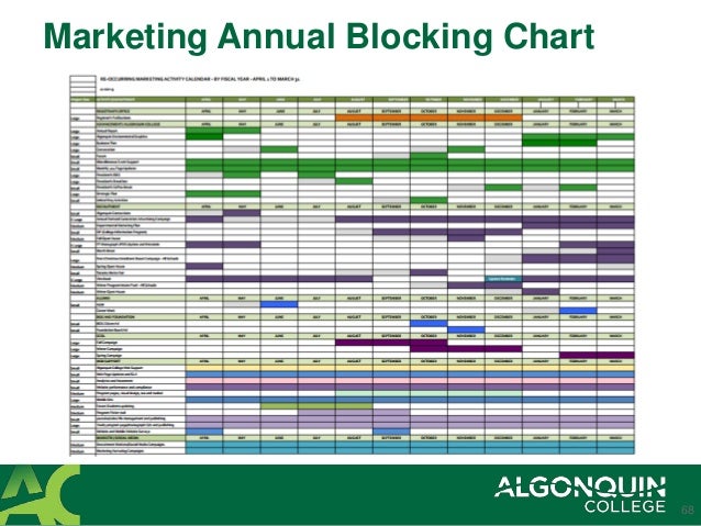 Blocking Chart Marketing