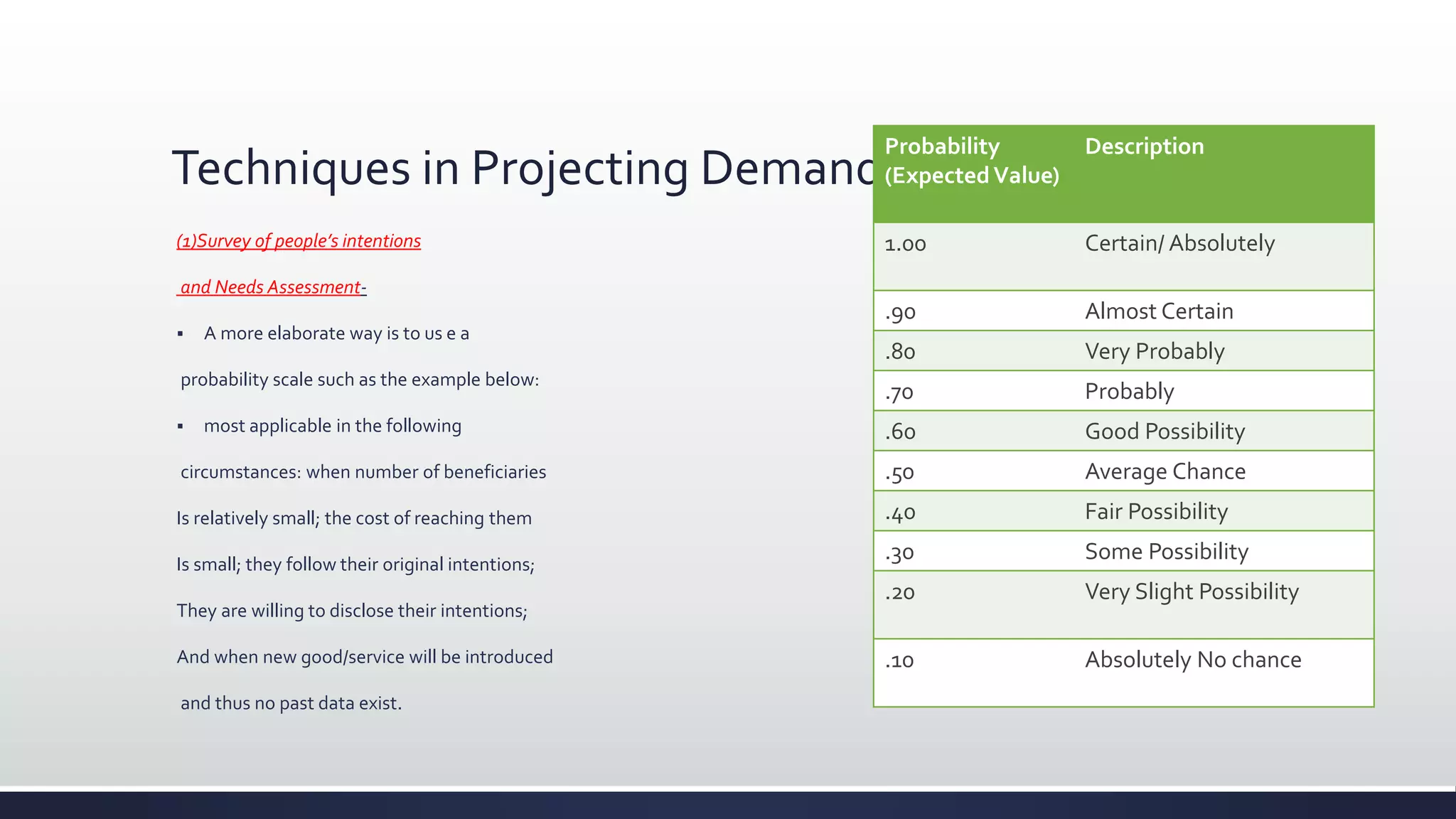 Techniques in Projecting Demand cont.,
(1)Survey of people’s intentions
and Needs Assessment-
 A more elaborate way is to us e a
probability scale such as the example below:
 most applicable in the following
circumstances: when number of beneficiaries
Is relatively small; the cost of reaching them
Is small; they follow their original intentions;
They are willing to disclose their intentions;
And when new good/service will be introduced
and thus no past data exist.
Probability
(ExpectedValue)
Description
1.00 Certain/ Absolutely
.90 Almost Certain
.80 Very Probably
.70 Probably
.60 Good Possibility
.50 Average Chance
.40 Fair Possibility
.30 Some Possibility
.20 Very Slight Possibility
.10 Absolutely No chance
 