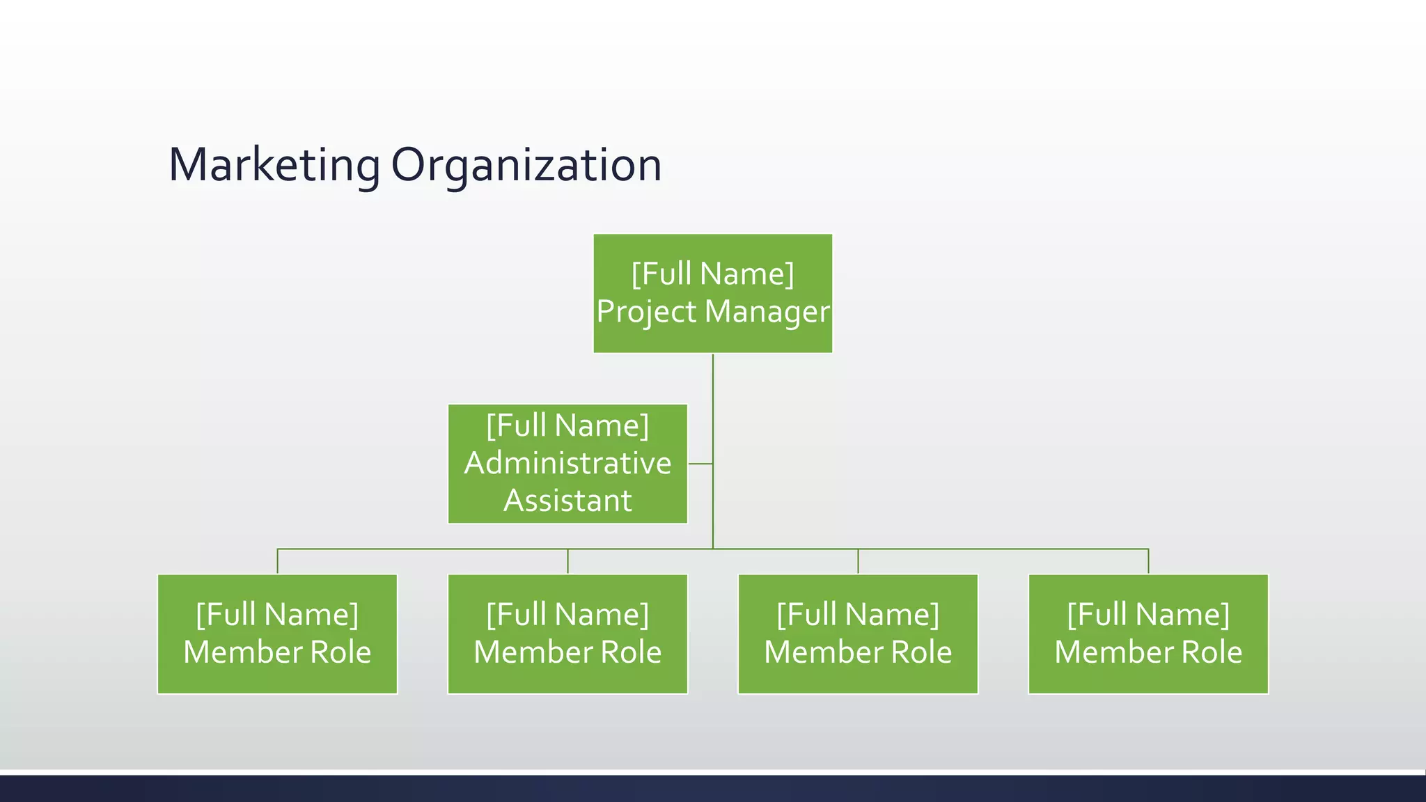 Marketing Organization
[Full Name]
Project Manager
[Full Name]
Member Role
[Full Name]
Member Role
[Full Name]
Member Role
[Full Name]
Member Role
[Full Name]
Administrative
Assistant
 