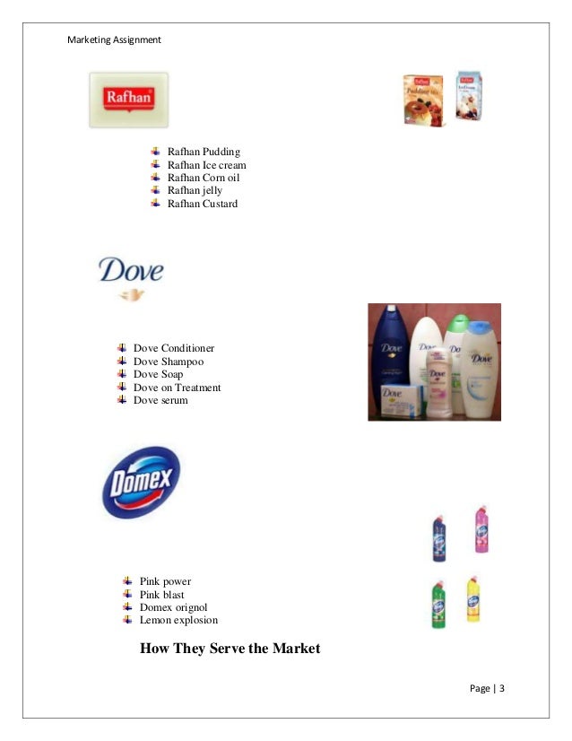 Marketing assignments