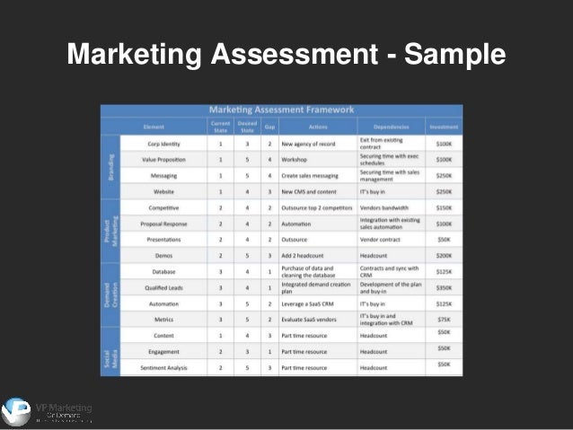 Marketing Assessment Template Marketing Assessment Template