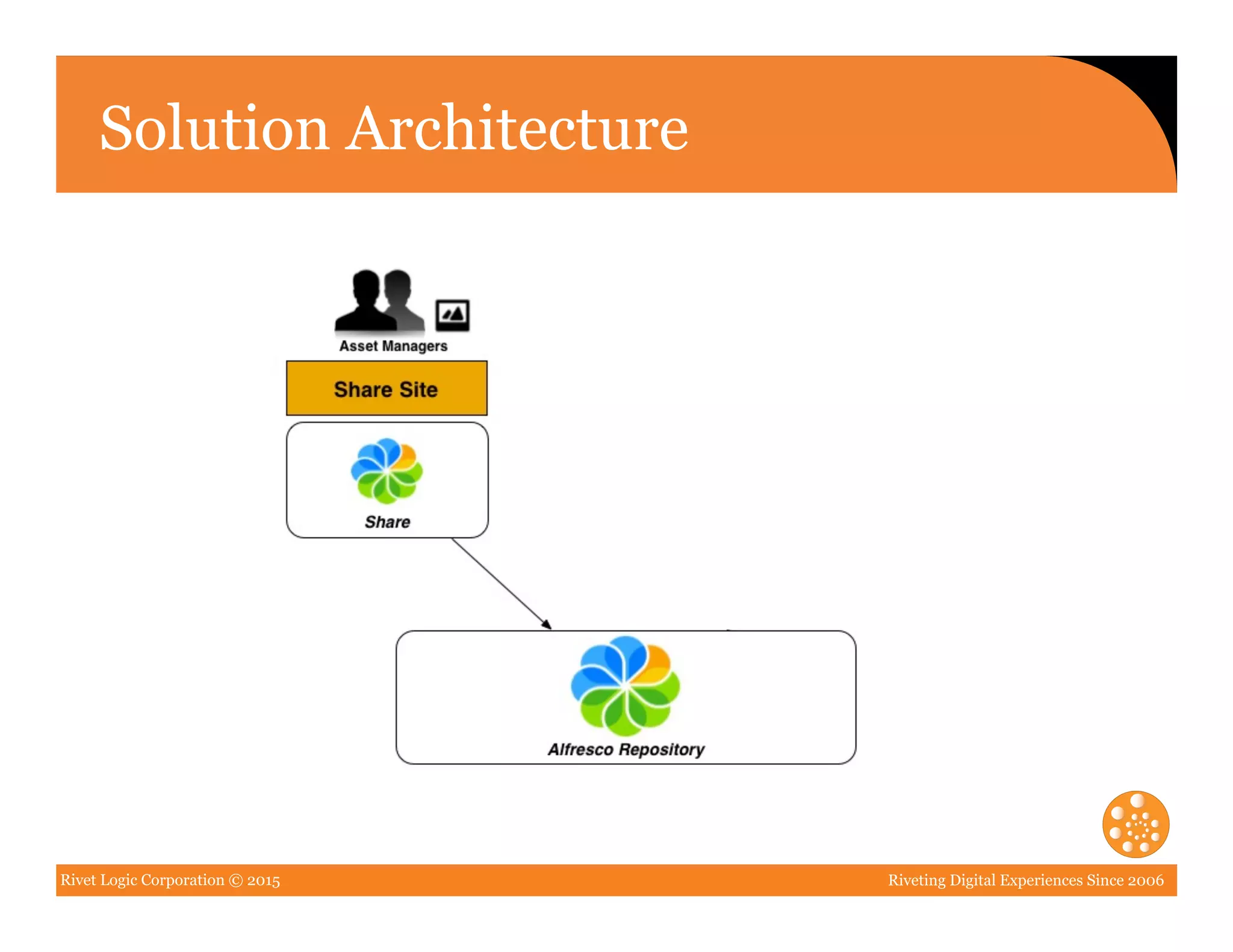 Rivet Logic Corporation © 2015 Riveting Digital Experiences Since 2006
Solution Architecture
 