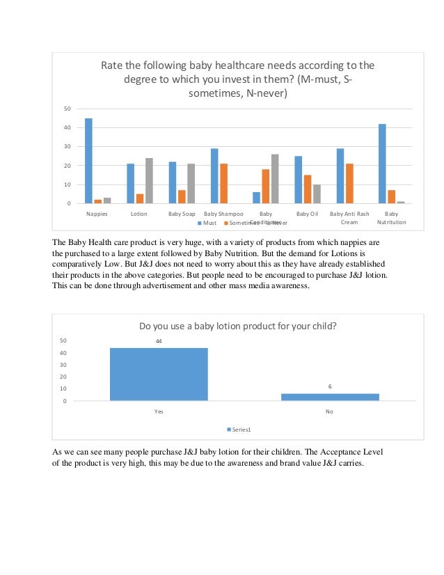 Market Research on Johnson Baby Lotion