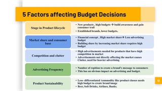 5 Factors affecting Budget Decisions
12
• New products , high budgets  build awareness and gain
consumer trail
• Established brands, lower budgets.
Stage in Product lifecycle
• Financial concept , High market share Less advertising
budget
• Building share by increasing market share requires high
budget
Market share and consumer
base
• High advertisements needed for products that have high
competition in market
• Advertisements not directly affecting the market causes
Clutter, need for heavier advertising
Competition and clutter
• Number of repition to create a brand’s message to consumers
• This has an obvious impact on advertising and budget.
Advertising Frequency
• Less- differentiated /commodity like product classes needs
high budget to create brand image
• Beer, Soft Drinks, Airlines, Banks.
Product Sustainability
 