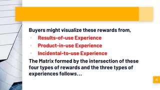 Buyers might visualize these rewards from,
▪ Results-of-use Experience
▪ Product-in-use Experience
▪ Incidental-to-use Experience
The Matrix formed by the intersection of these
four types of rewards and the three types of
experiences follows…
15
 