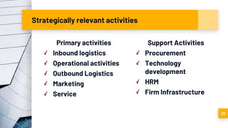Strategically relevant activities
Primary activities
Inbound logistics
Operational activities
Outbound Logistics
Marketing
Service
Support Activities
Procurement
Technology
development
HRM
Firm Infrastructure
29
 