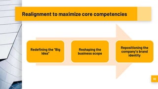 Realignment to maximize core competencies
Redefining the “Big
Idea”
Reshaping the
business scope
Repositioning the
company’s brand
identity
32
 