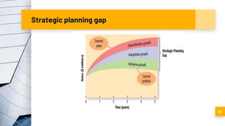 Strategic planning gap
41
 