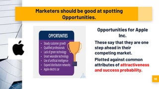 Marketers should be good at spotting
Opportunities.
Opportunities for Apple
Inc.
These say that they are one
step ahead in their
competing market.
Plotted against common
attributes of attractiveness
and success probability.
56
 