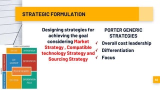 STRATEGIC FORMULATION
Designing strategies for
achieving the goal
considering Market
Strategy , Compatible
technology Strategy and
Sourcing Strategy
PORTER GENERIC
STRATEGIES
Overall cost leadership
Differentiation
Focus
62
 