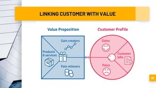 LINKING CUSTOMER WITH VALUE
82
 