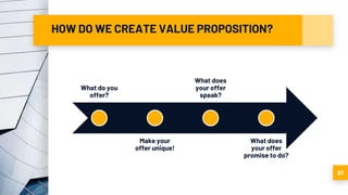 HOW DO WE CREATE VALUE PROPOSITION?
87
What do you
offer?
Make your
offer unique!
What does
your offer
speak?
What does
your offer
promise to do?
 
