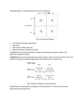 Following diagram is demonstrating the structure of FCB grid.
Fig 2: Structure of FCB grid.
 Low Think (practicality, pragmatism)
 High Think
 Low Feel (sensuality, pleasure)
 High Feel (product as extension of self)
A Low Feel commercial demonstrates the pleasure obtained by using the product. This
approach is popular for foods.
A High Feel commercial could emphasize how the product makes the consumer hip or cool. This
approach is popular for advertising products like clothing, shoes, or sports cars.
Fig 3: FCB grid strategies for advertisement
FCB grid helps in developing the strategies for advertisements. It clarifies how consumer
approaches the buying process.
 
