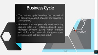 BusinessCycle
• The business cycle describes the rise and fall
in production output of goods and services in
an economy.
• Business cycles are generally measured using
rise and fall in real – inflation-adjusted – gross
domestic product (GDP), which includes
output from the household the government
sector, as well as business output.
25
 