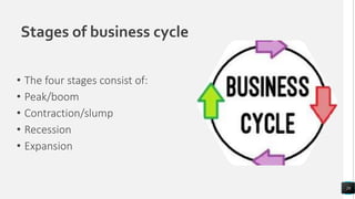 Stages of business cycle
• The four stages consist of:
• Peak/boom
• Contraction/slump
• Recession
• Expansion
26
 