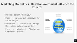 Marketing Mix Politics - How Do Government Influence the
Four P’s
• Product - Local Content Law
• Price - Government Approval for
Price Changes
• Promotion - Permissible Budget
Determined by Local Authorities
• Place - Mandated Distribution
Channel or Territory
28
 