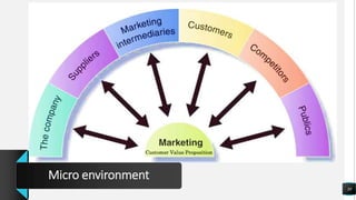 30
Micro environment
 